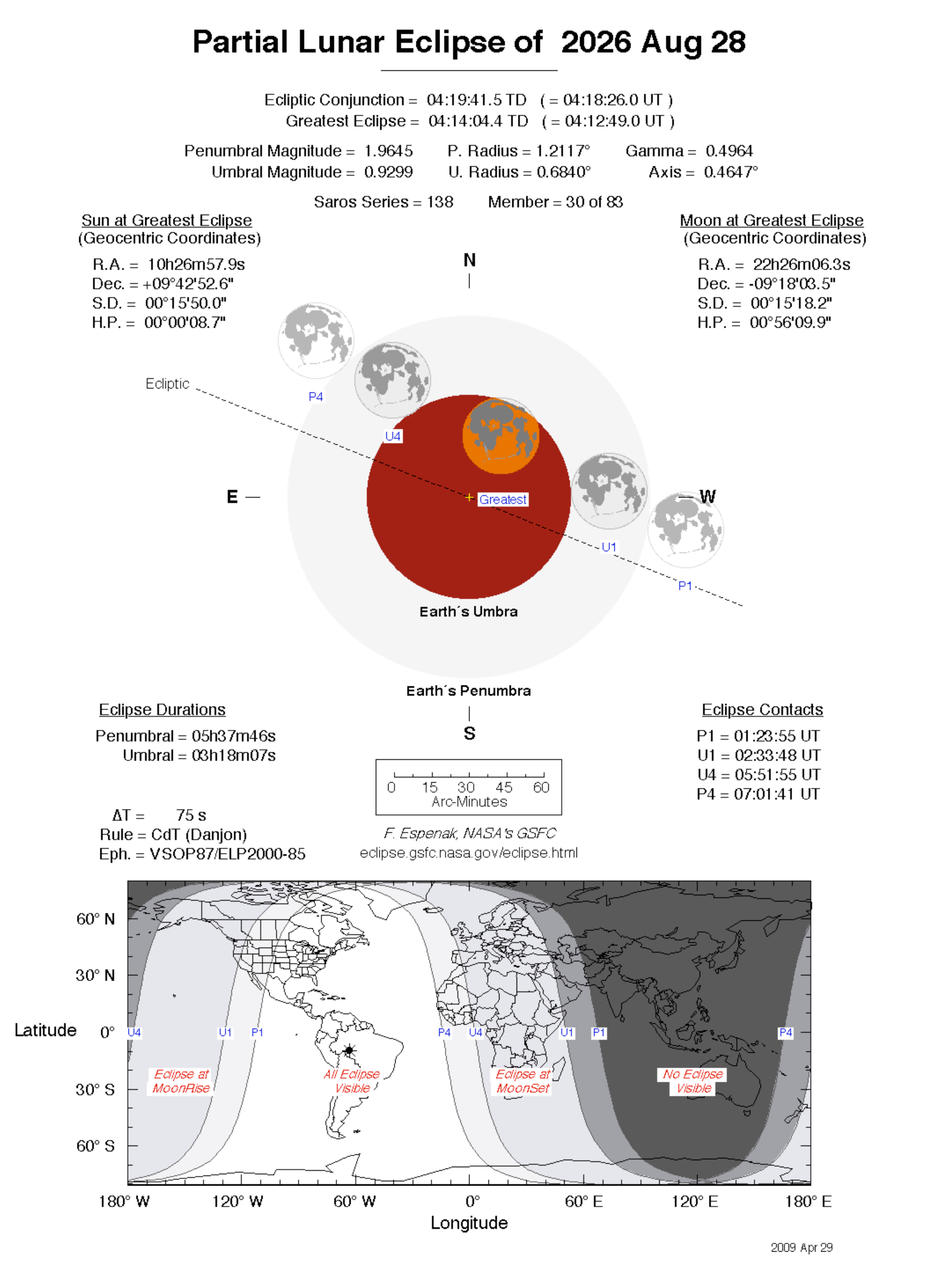 NASA diagram and world visibility map for the partial lunar eclipse of August 28, 2026