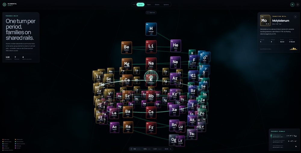 Elemental Orbit — 3D periodic helix of all 118 elements