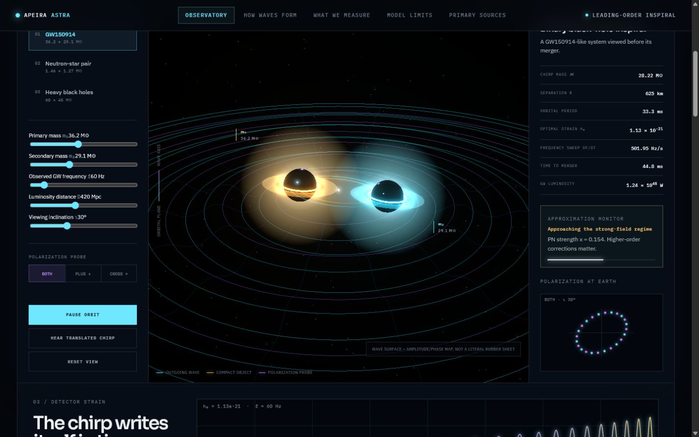 Gravitational-Wave Observatory — an interactive binary system radiating spacetime waves with live strain and polarization